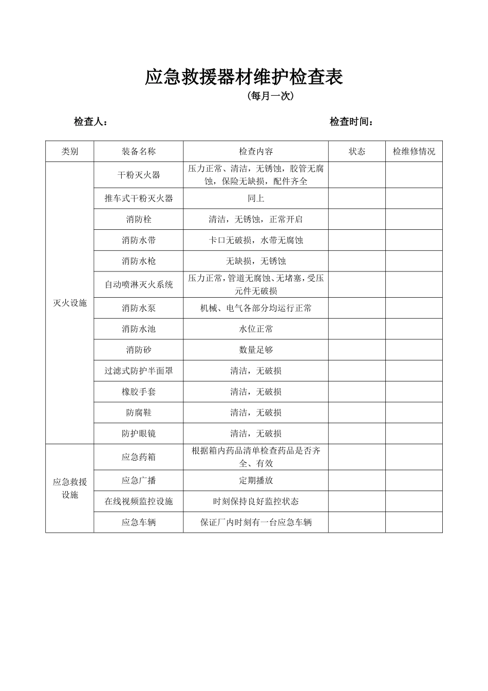 8.应急救援设施、装备、物资维修保养记录.doc_第1页