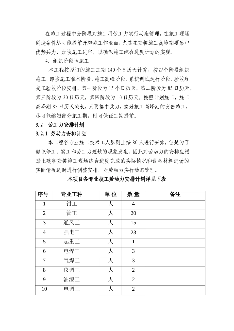 03 施工进度计划与劳动力安排计划.doc_第2页