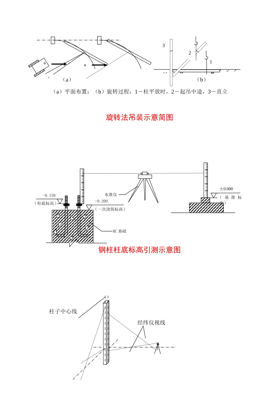 3.5.29~35钢结构施工节点图.doc_第2页