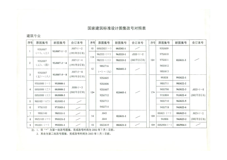 02J1021《混凝土小型空心砌块墙体建筑构造》(精编资料).pdf_第2页