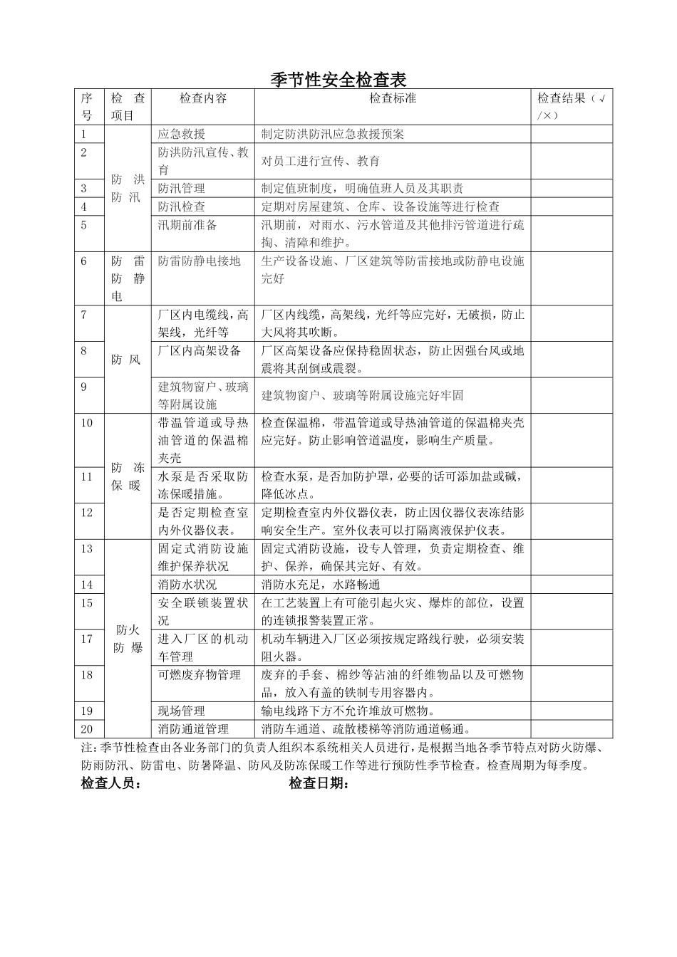 10.季节性安全检查表（装订成册）.doc_第1页