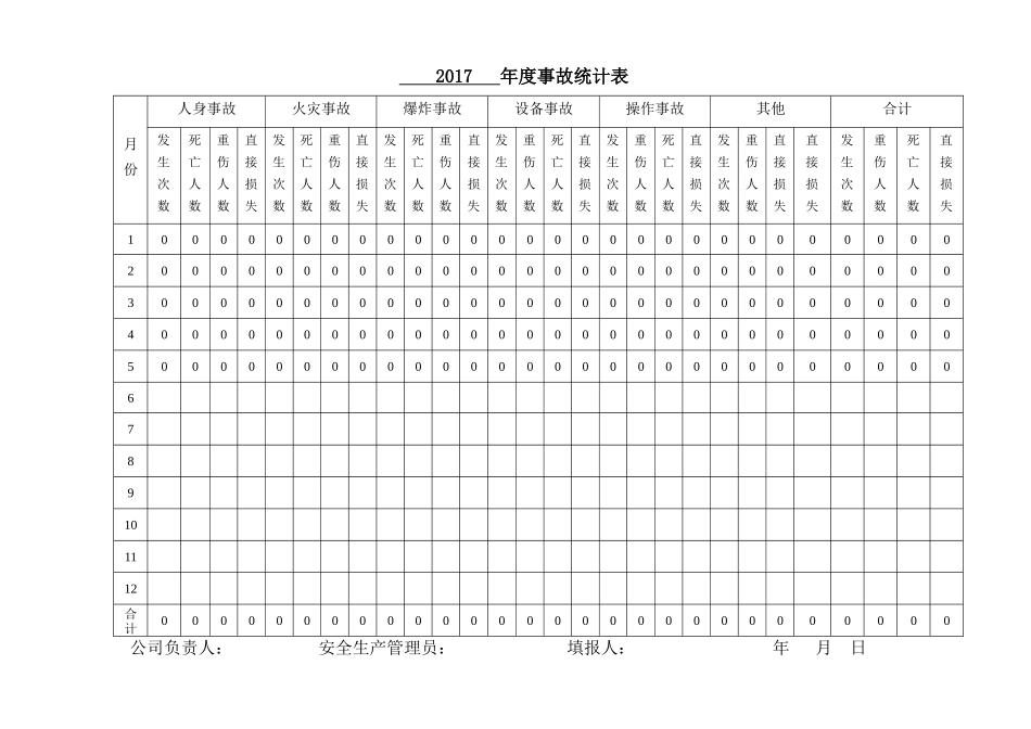 10.事故统计分析表.doc_第1页