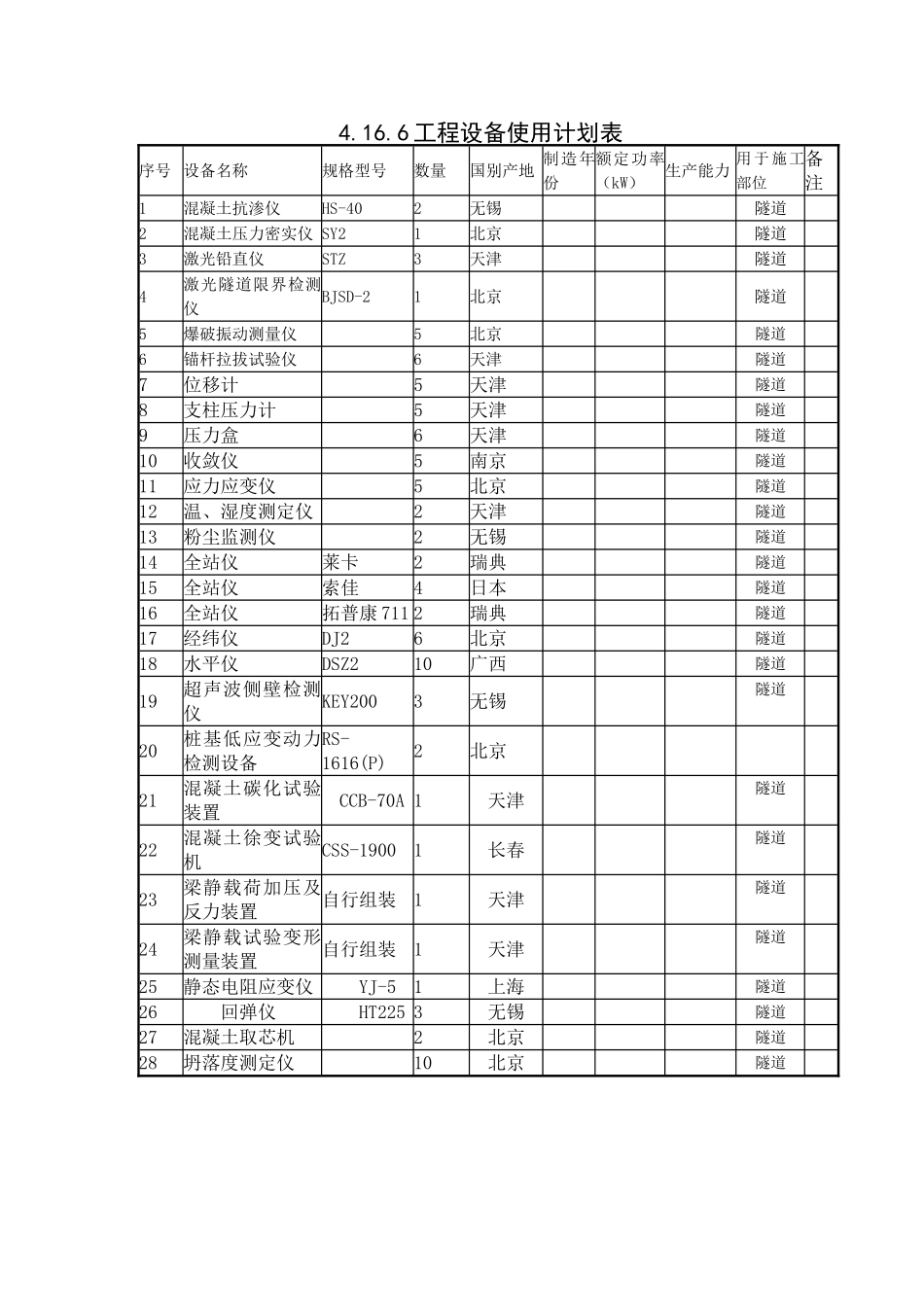 4.16.6工程设备使用计划表.doc_第1页
