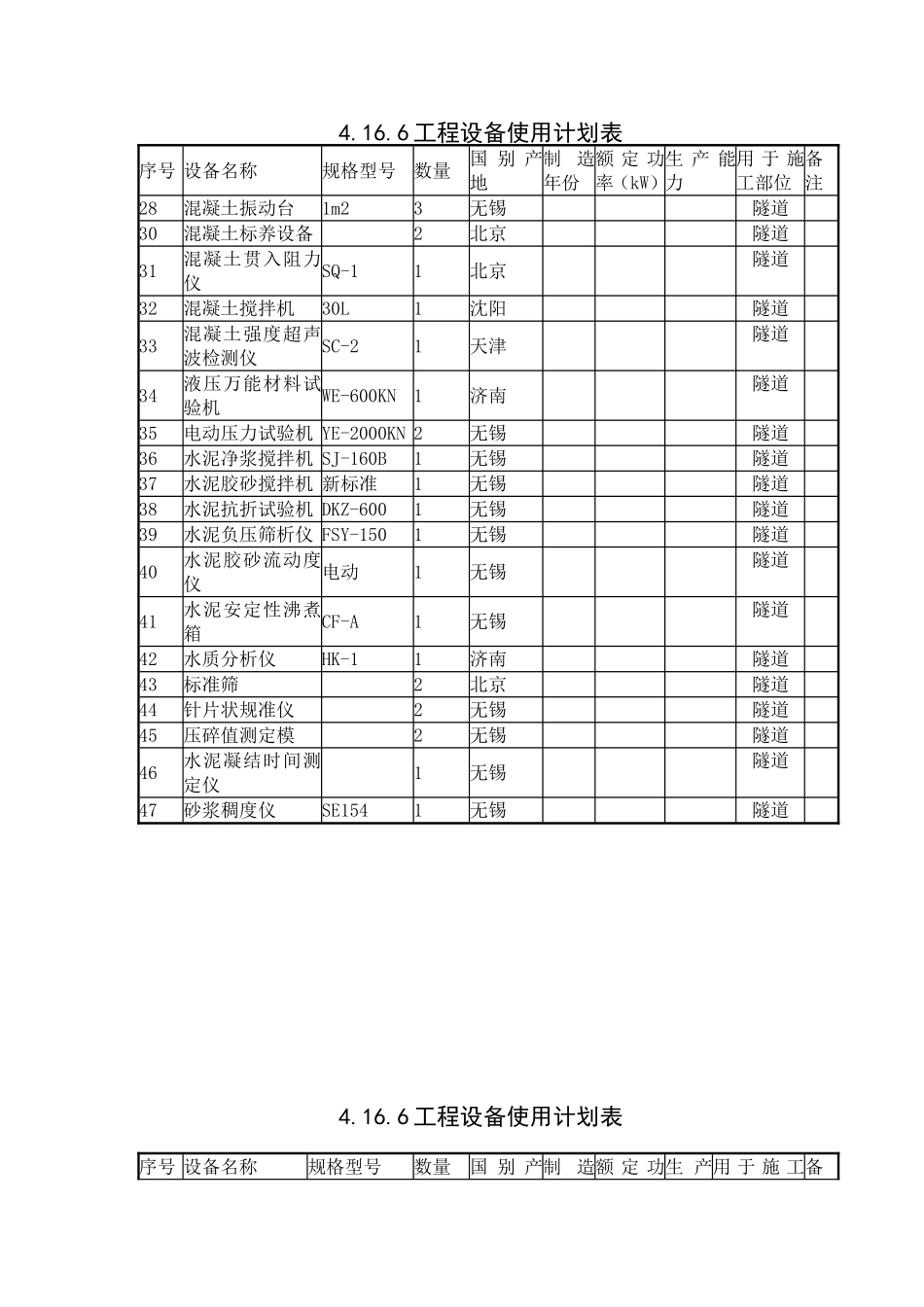 4.16.6工程设备使用计划表.doc_第2页