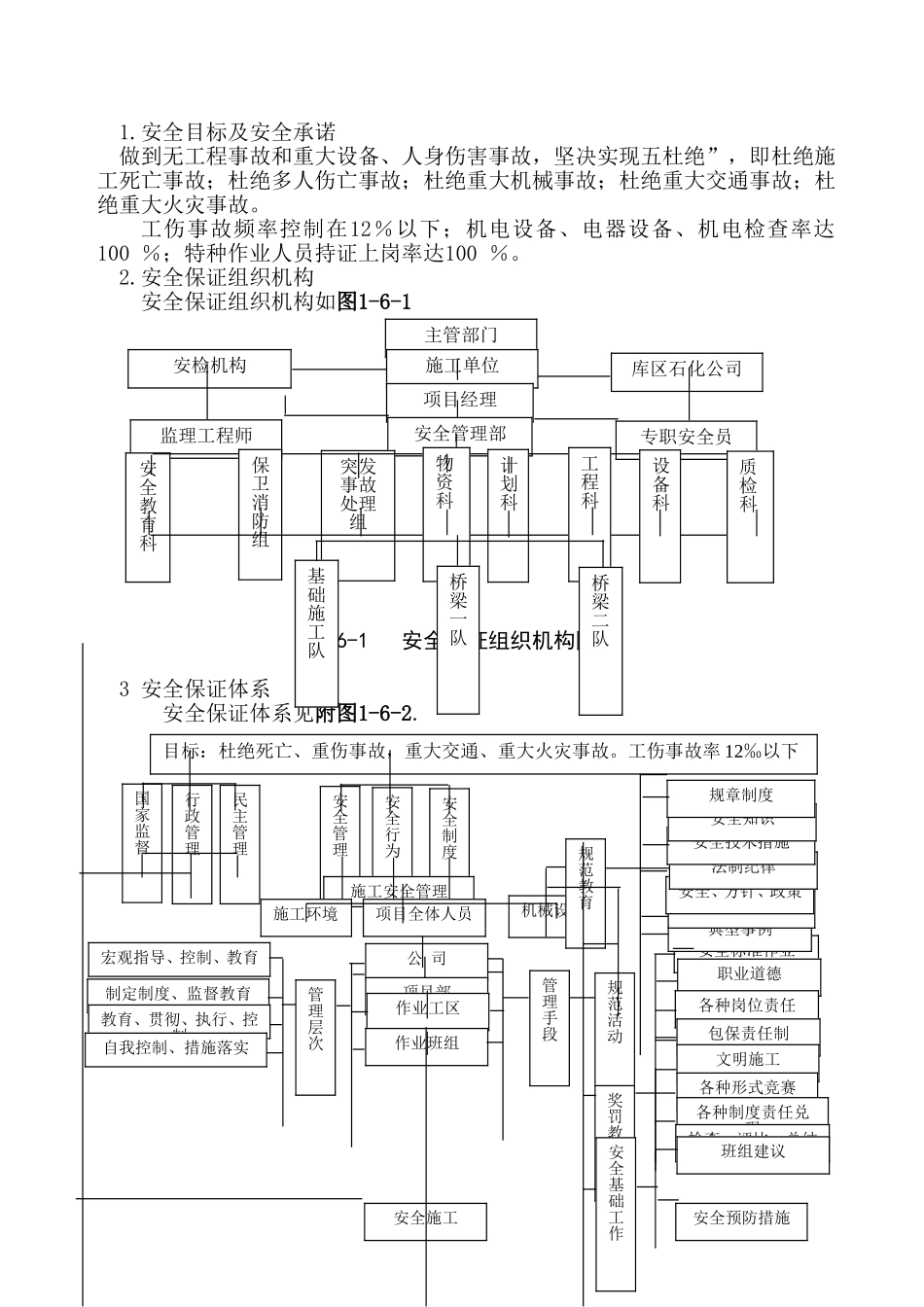 4.安全保证体系.doc_第1页