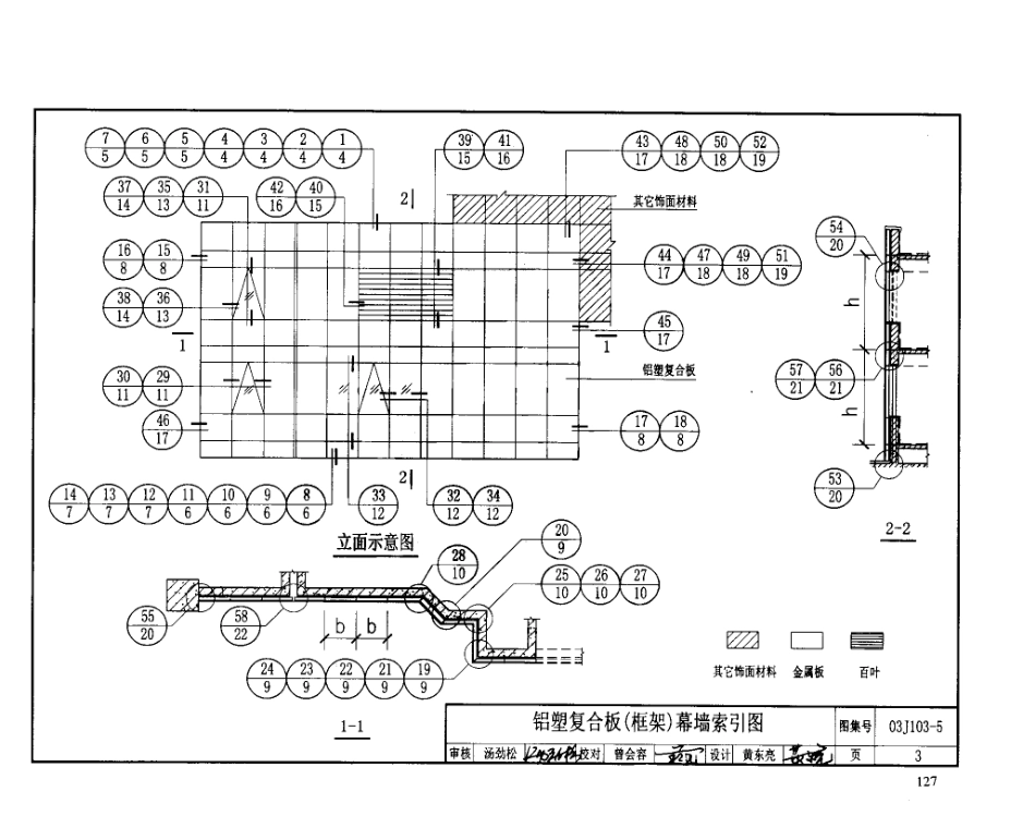 03J103-5铝塑复合板幕墙.pdf_第3页