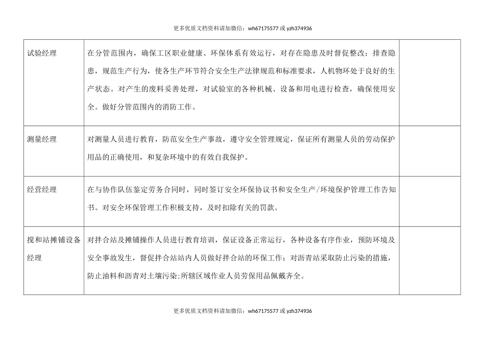 【汇编】工地安全环保责任清单.docx_第3页