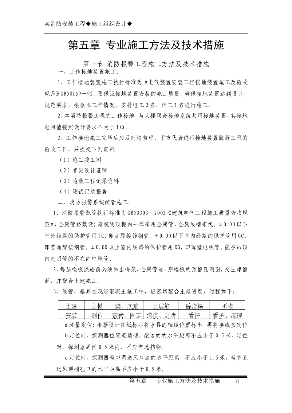 5第五章专业施工方法及技术措施.doc_第1页