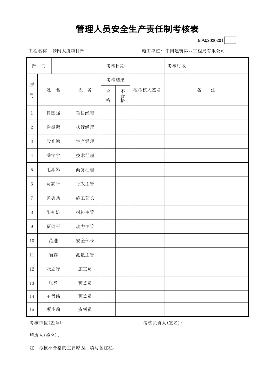 【考核】管理人员安全生产责任制考核表.xls_第1页