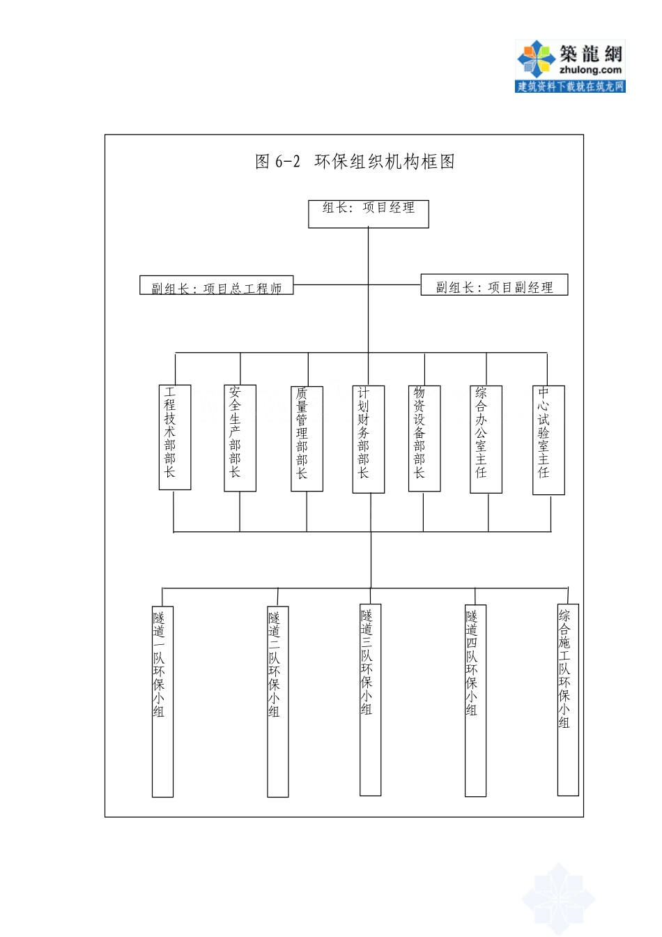 6-2  环保组织机构框图_secret.doc_第1页