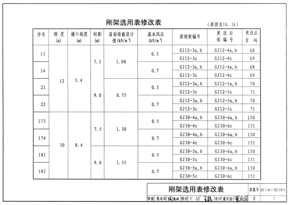 04SG518-1 门式刚架轻型房屋钢结构.pdf_第3页