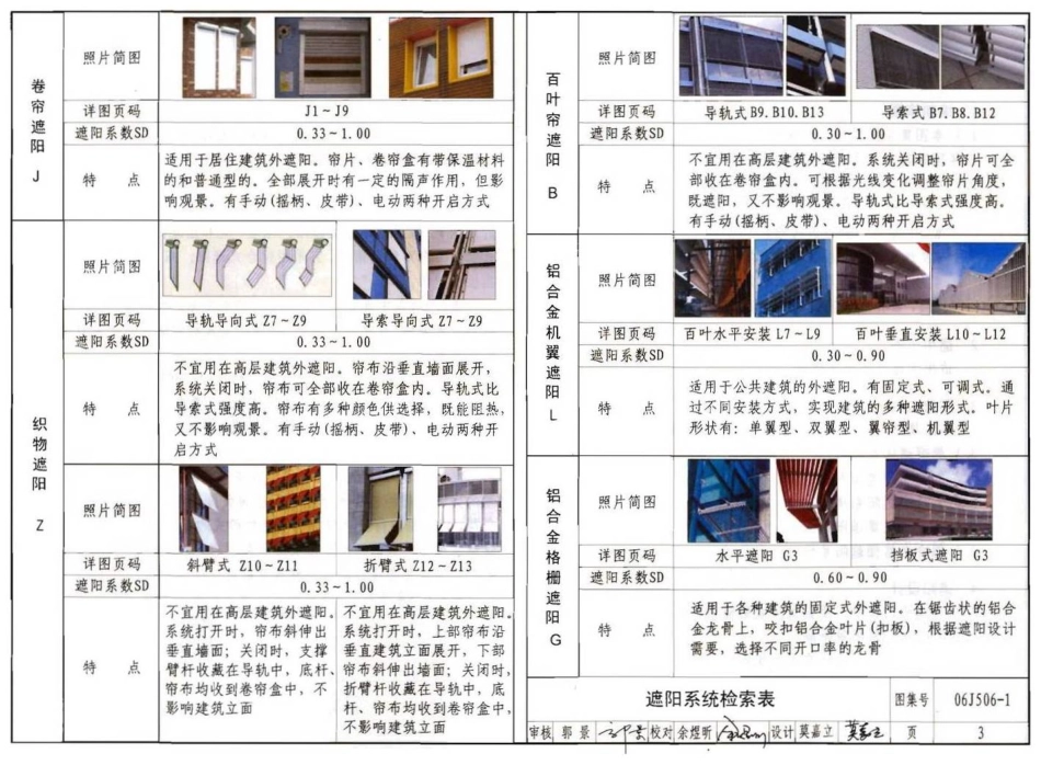 06J506-1 &建筑外遮阳（一）.pdf_第3页