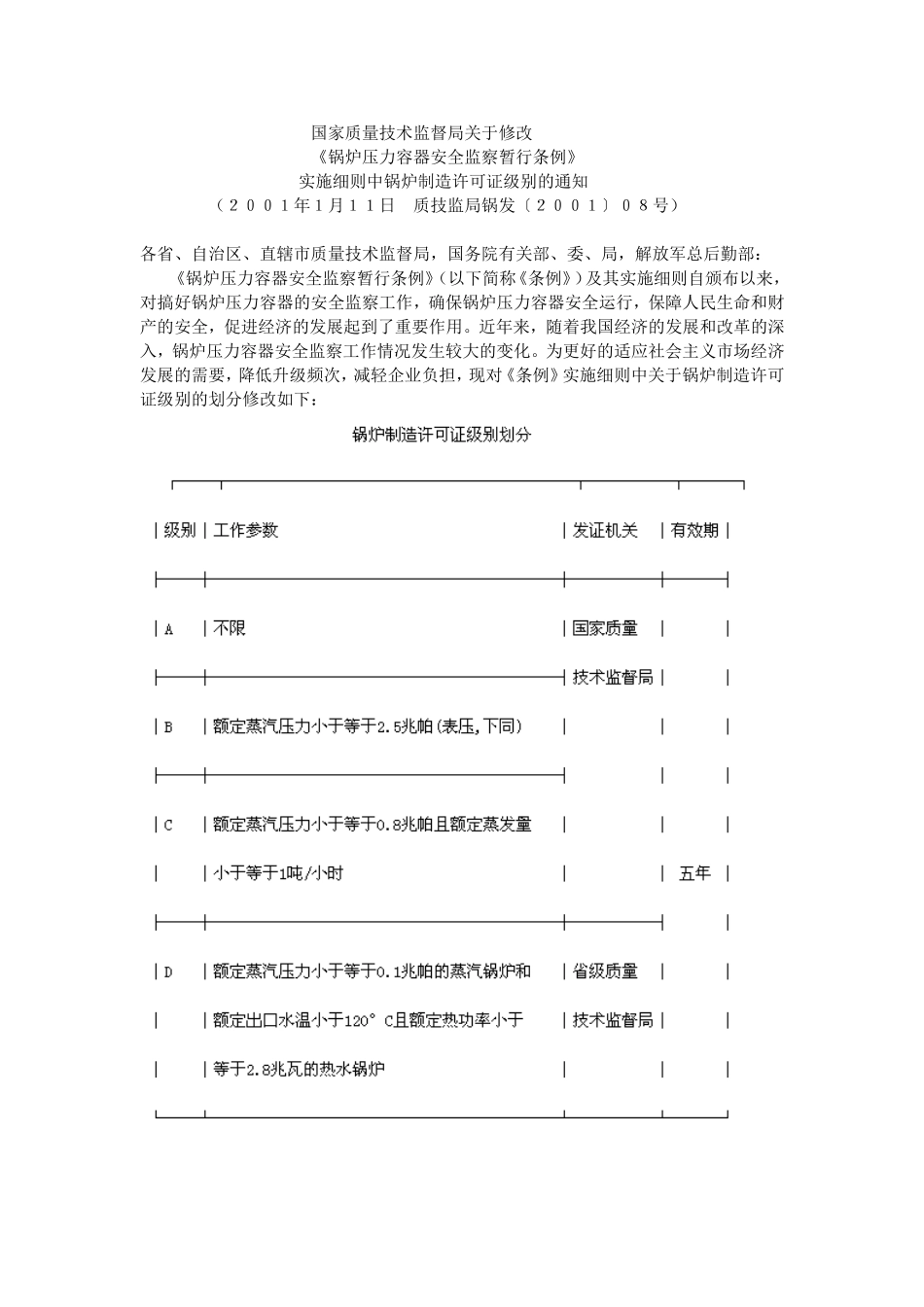 20、锅炉压力容器安全监察暂行条例实施细则.doc_第1页