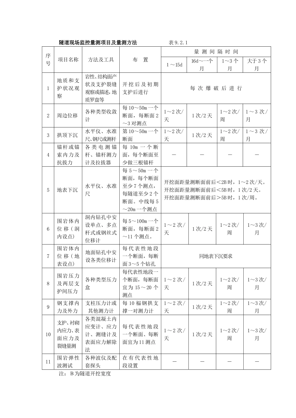 10监控量测.doc_第2页