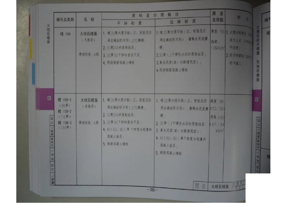 12BJ1-1工程做法-第二部分（共两部分）.pdf_第2页