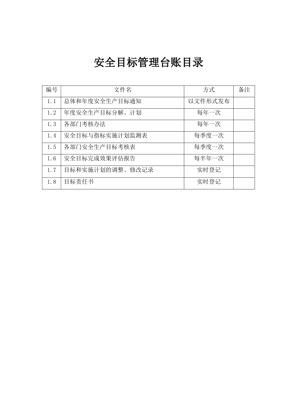 1.0安全目标管理台账目录.doc_第1页