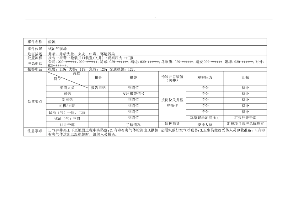 安全生产应急处置卡模板（油气现场）.doc_第3页