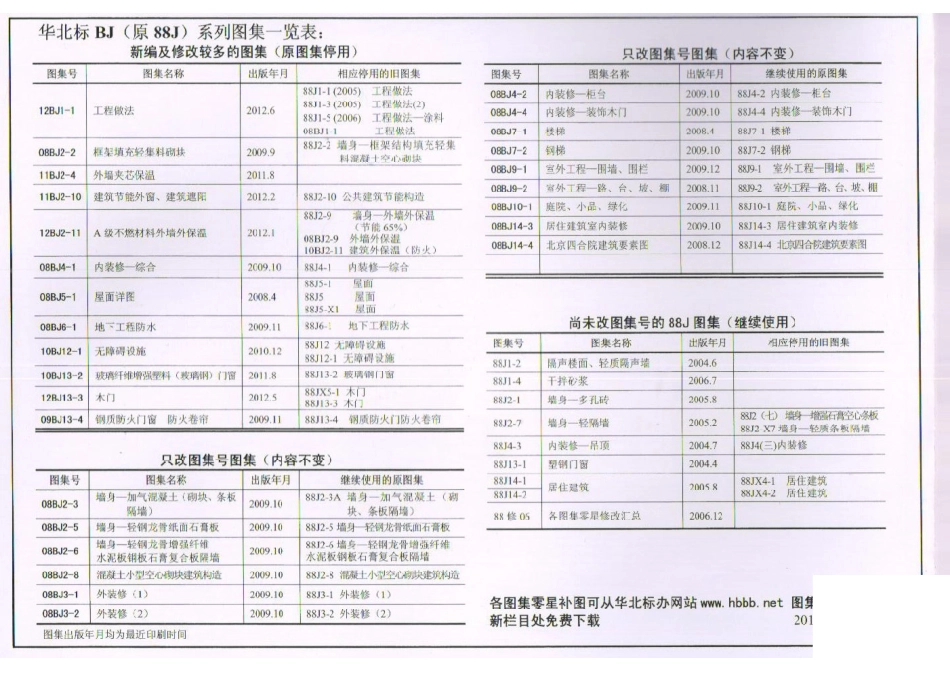 12BJ1-1工程做法-第一部分（共两部分）.pdf_第3页