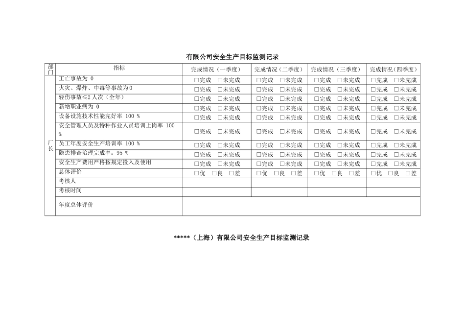 1.4安全目标与指标实施计划监测表.doc_第1页