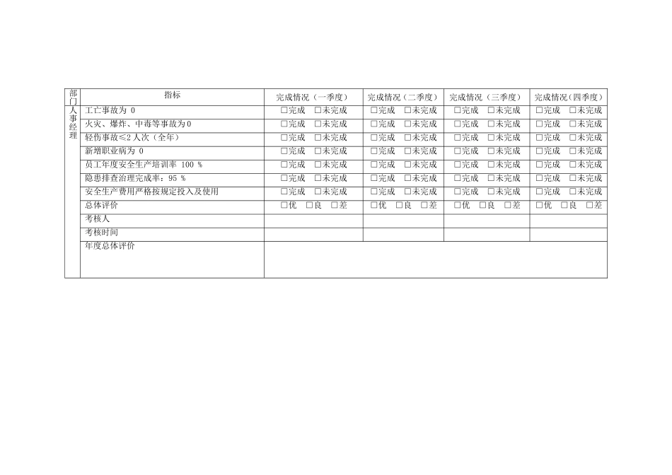 1.4安全目标与指标实施计划监测表.doc_第2页