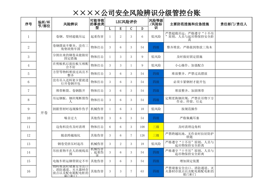 1.安全风险辨识分级管控台账.xlsx_第1页