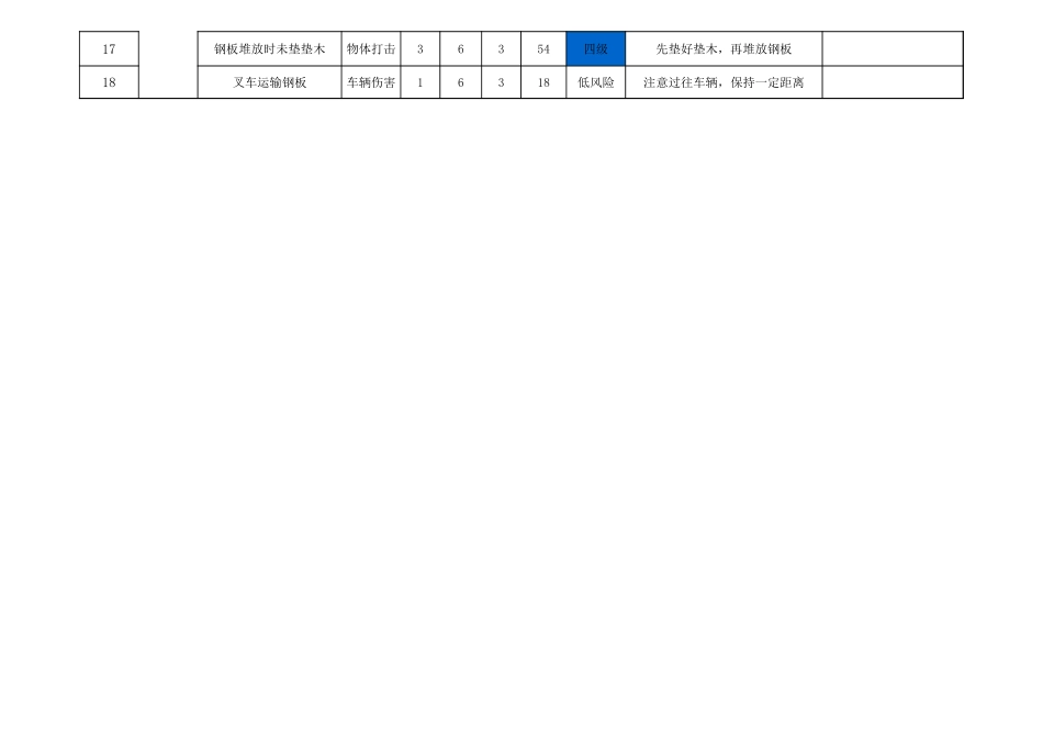 1.安全风险辨识分级管控台账.xlsx_第2页