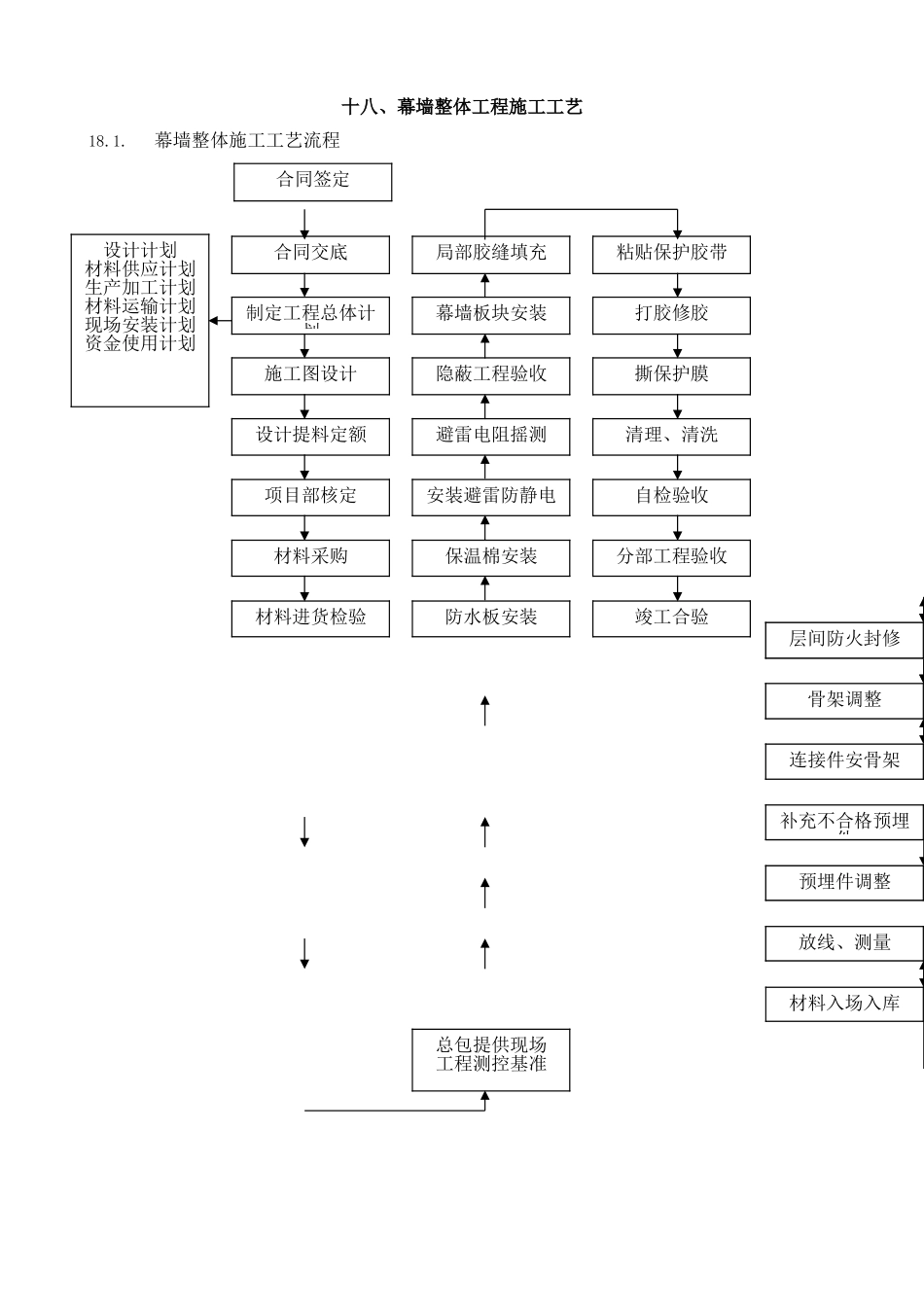 18幕墙整体工程施工工艺.doc_第1页