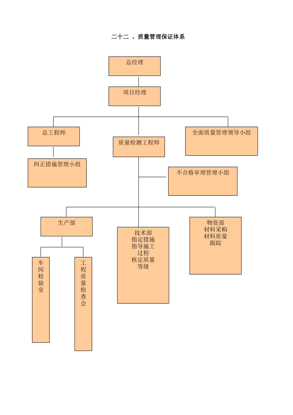 22工程质量保证体系.doc_第1页