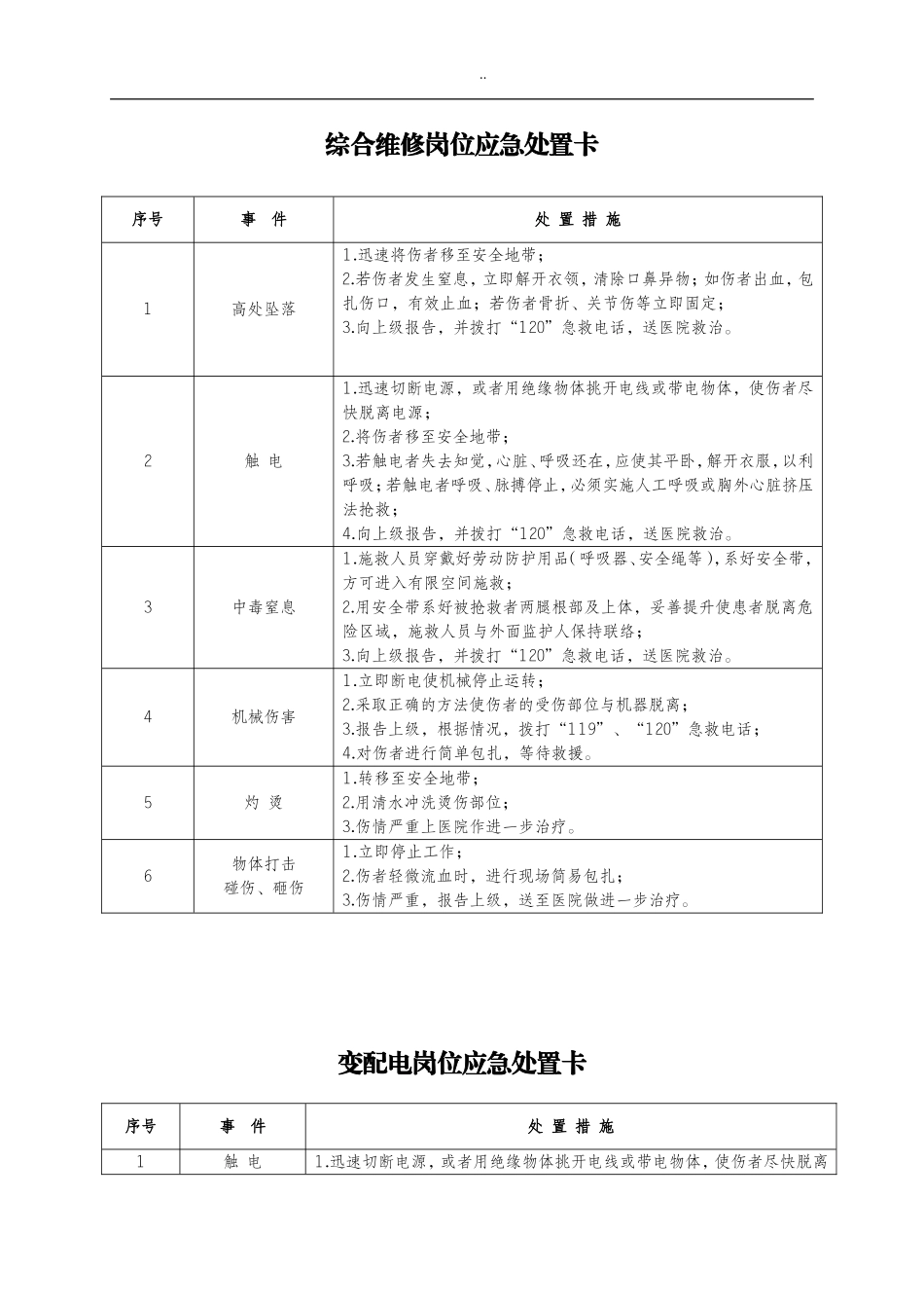 典型作业伤害应急处置告知卡（全套）.doc_第1页