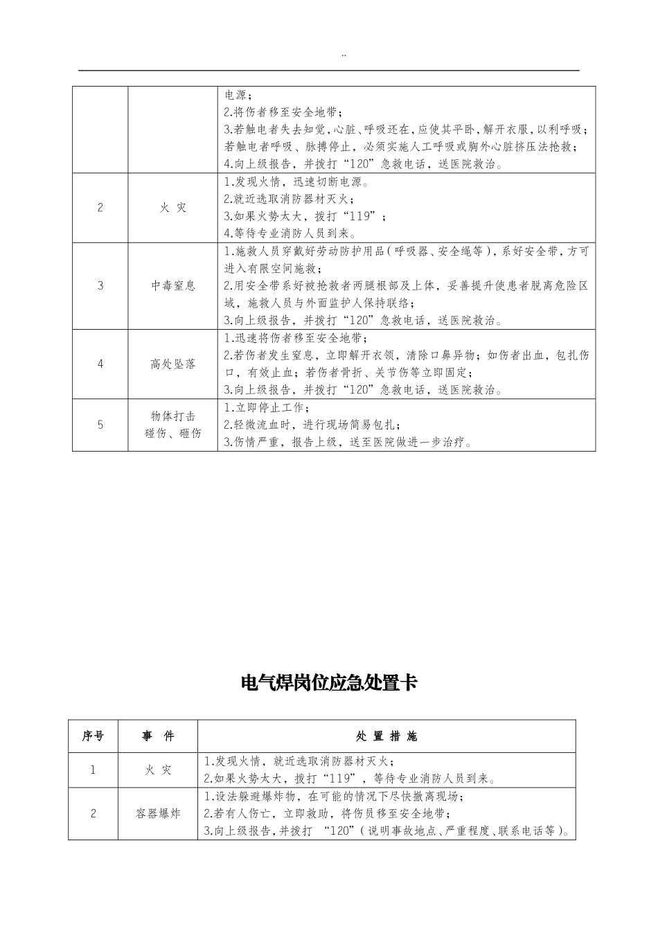 典型作业伤害应急处置告知卡（全套）.doc_第2页