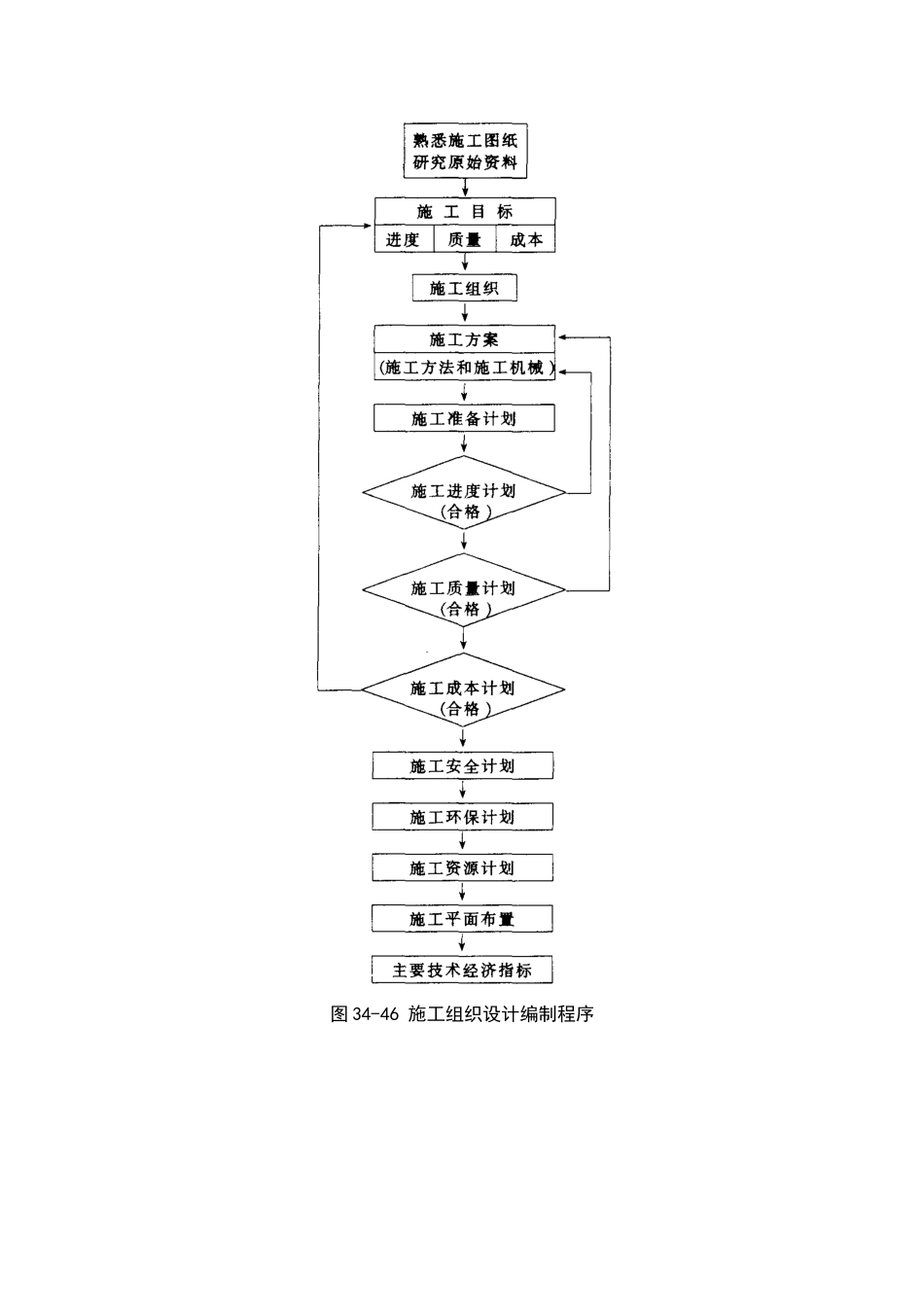 34-6 施工组织设计.doc_第2页