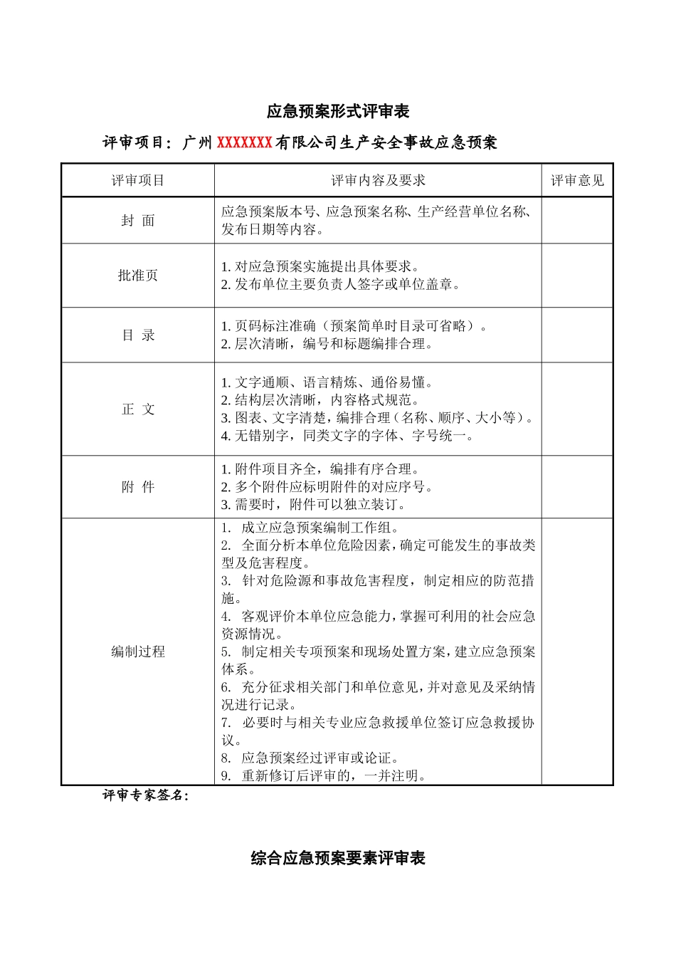 申请备案资料3、应急预案形式评审表.doc_第1页