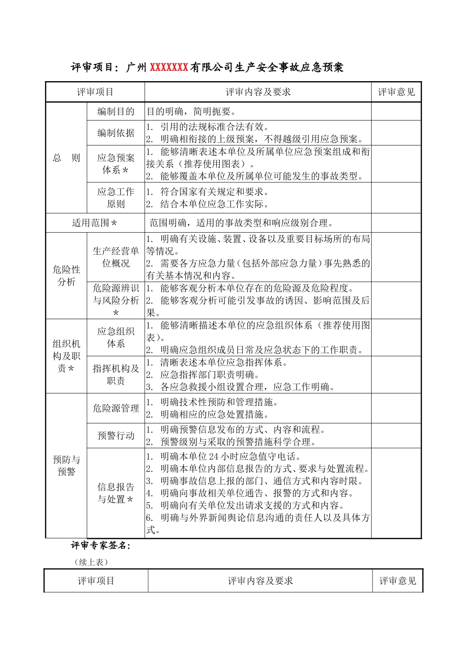 申请备案资料3、应急预案形式评审表.doc_第2页