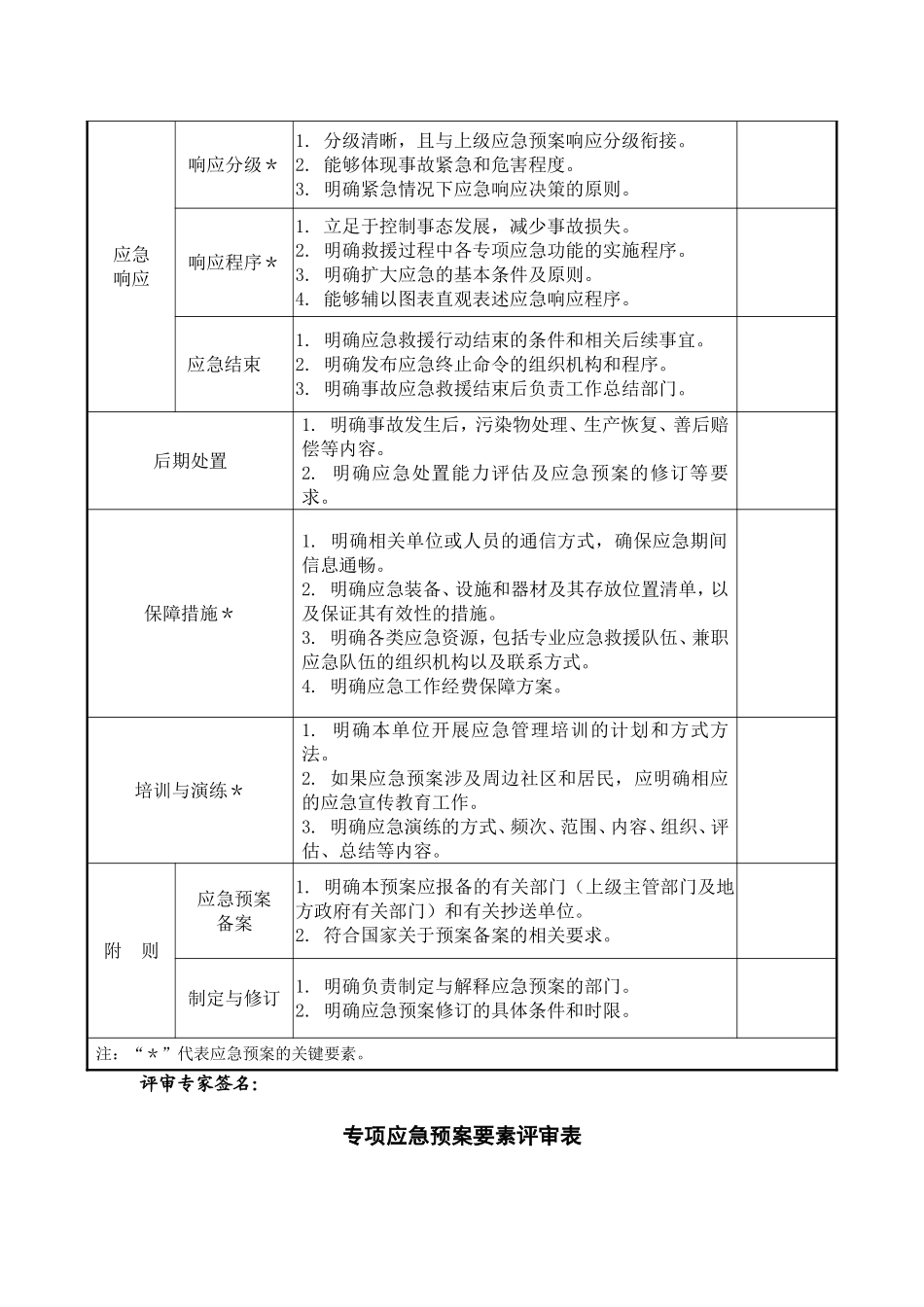 申请备案资料3、应急预案形式评审表.doc_第3页