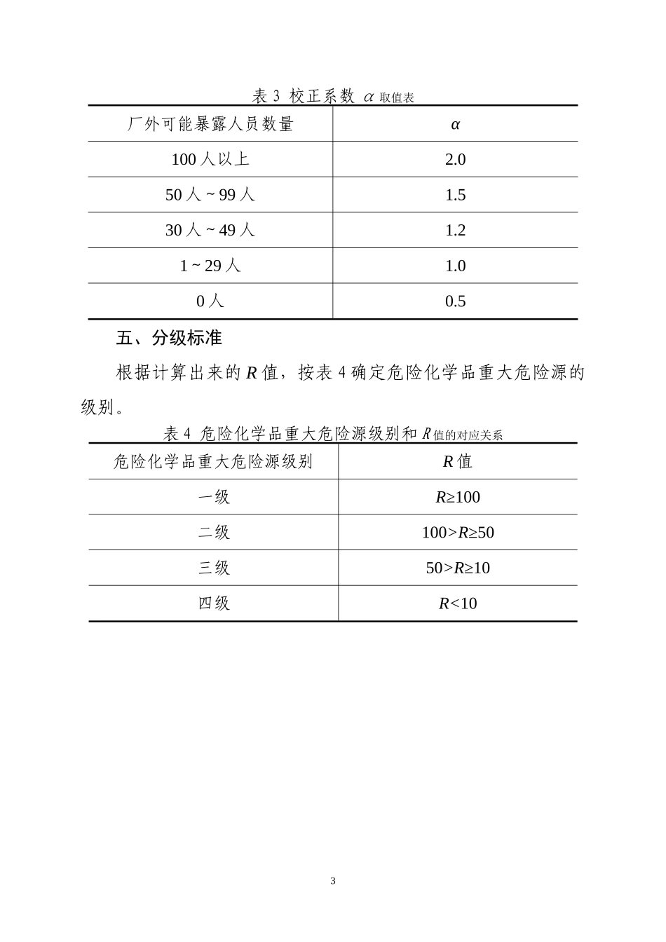 危险化学品重大危险源分级方法.doc_第3页