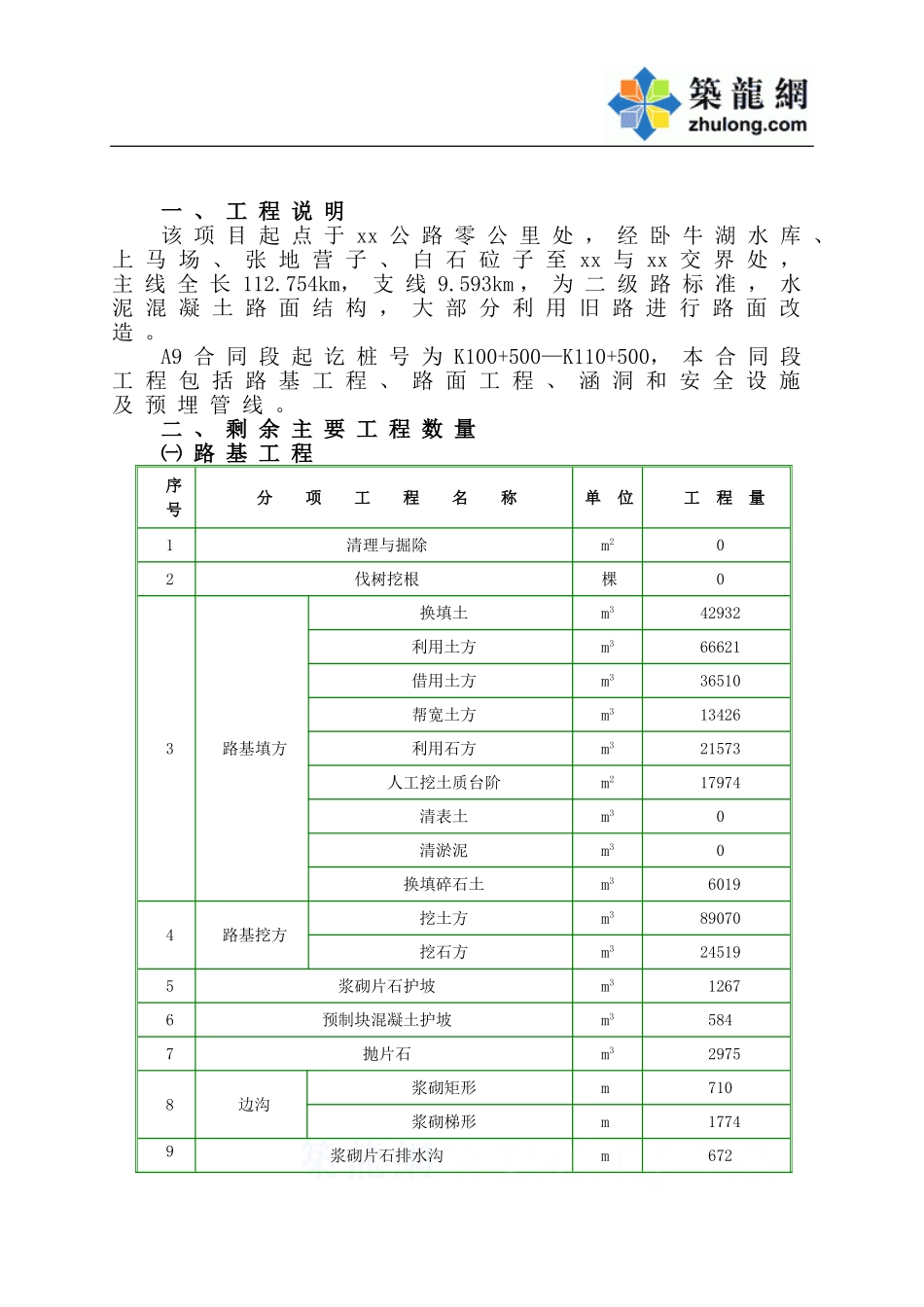 2007年度施工组织设计_secret.doc_第2页