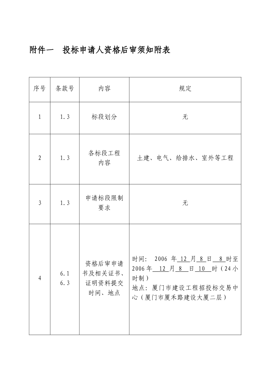 20061117110400资格后审文件附件.doc_第1页