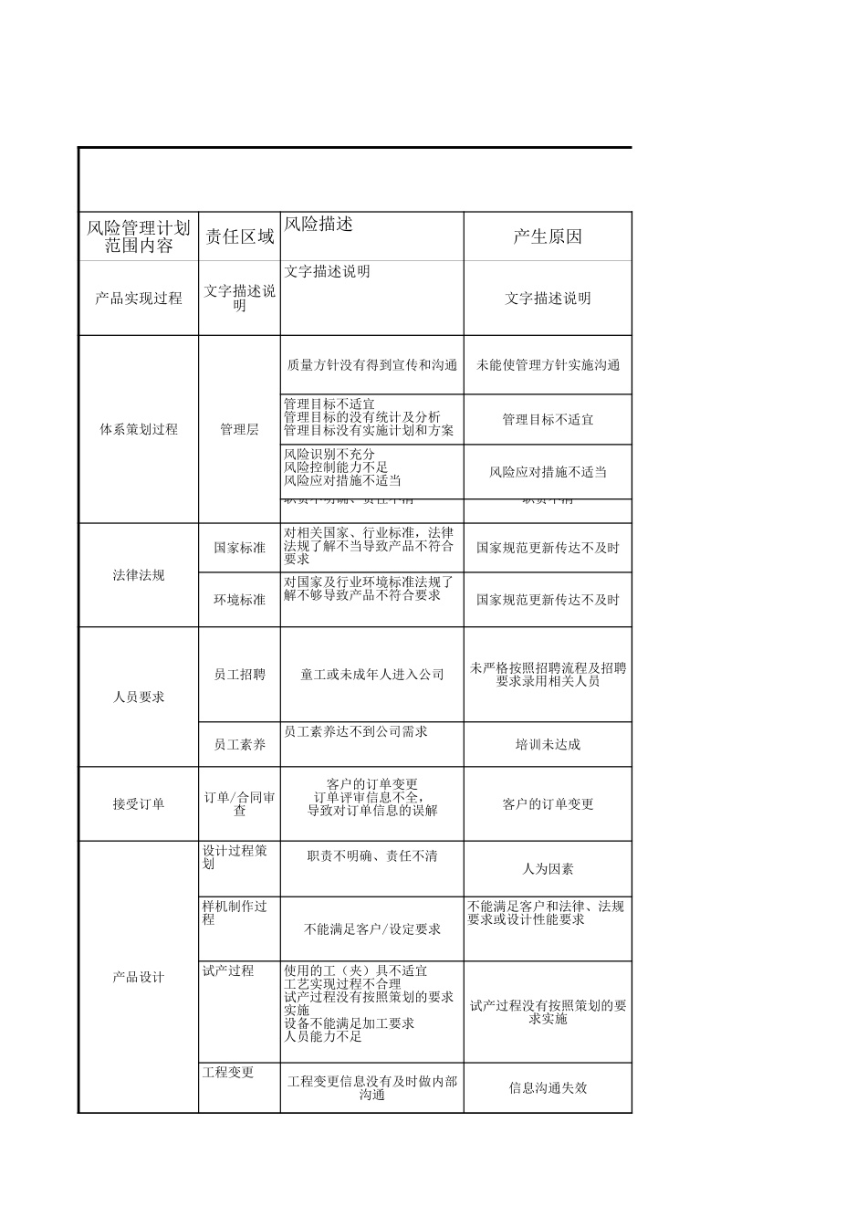 03.企业风险管理清单.xls_第1页