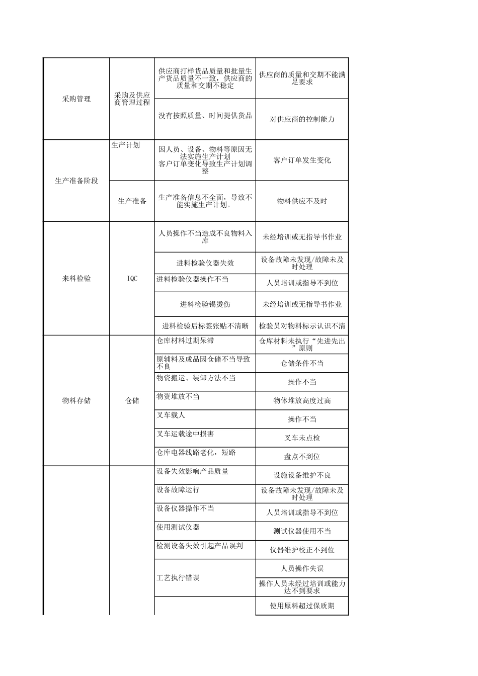 03.企业风险管理清单.xls_第2页