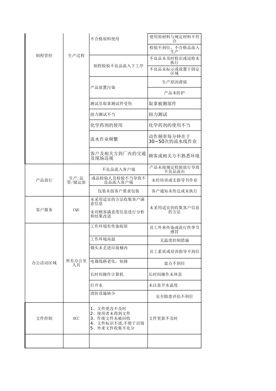03.企业风险管理清单.xls_第3页