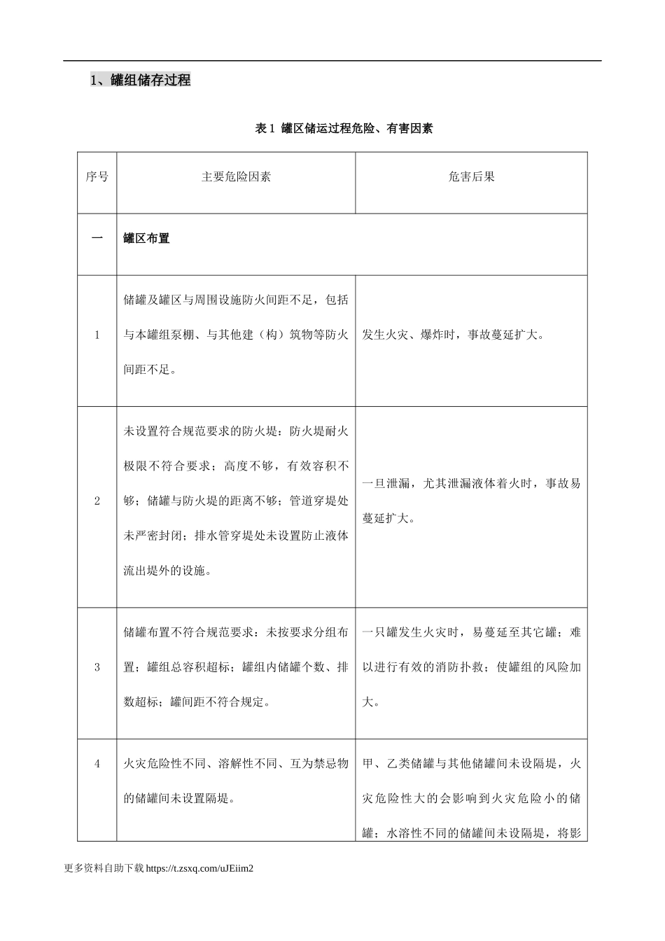 【模板资料】XX公司应急预案事故风险评估报告（依据GBT29639-2020编制，22页）.docx_第3页