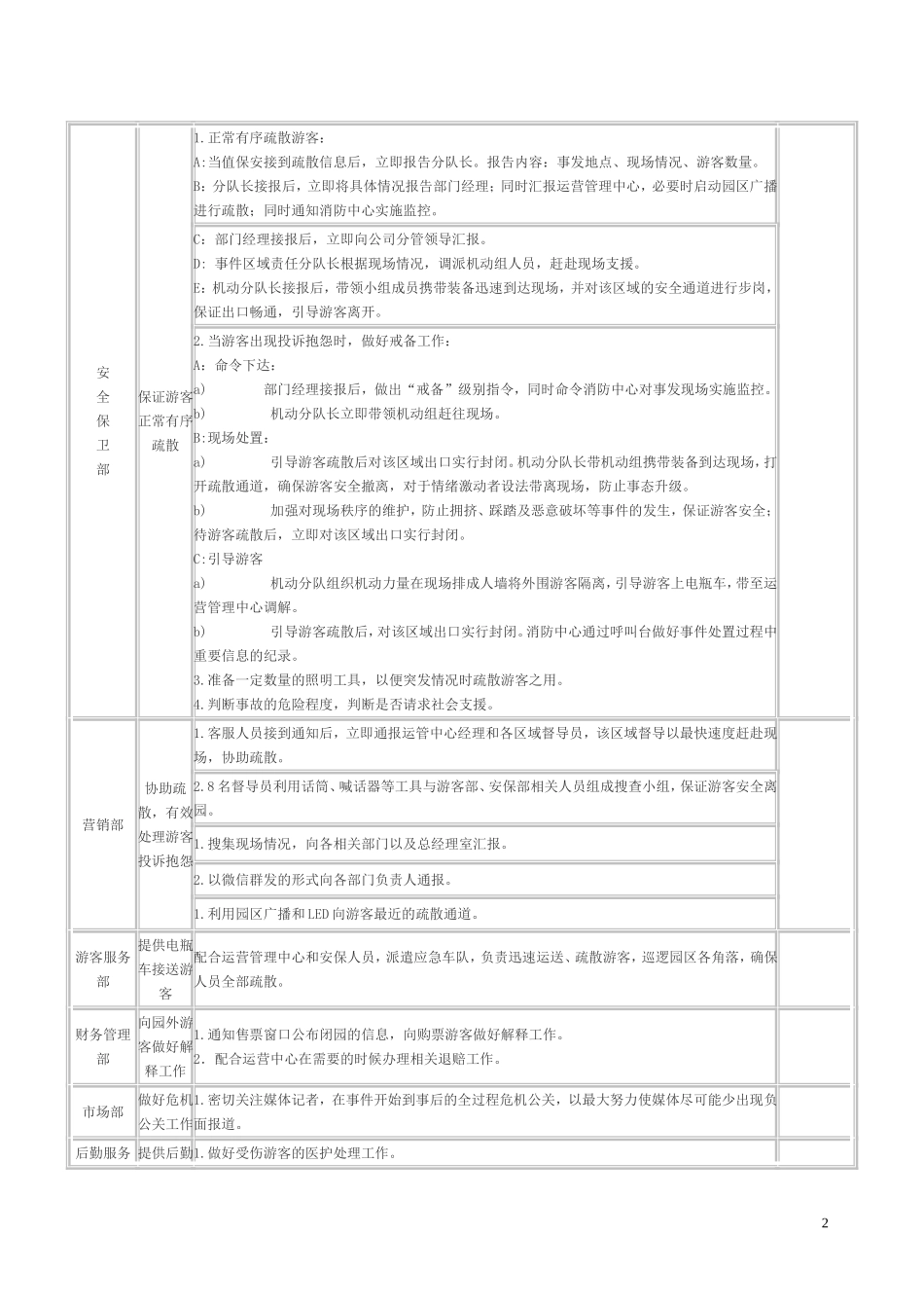 03-游乐项目安全事故应急预案.doc_第2页