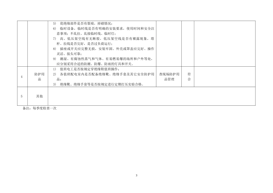 3.专项安全检查表（企业不涉及的项可不填写）（每季度检查一次）.doc_第3页