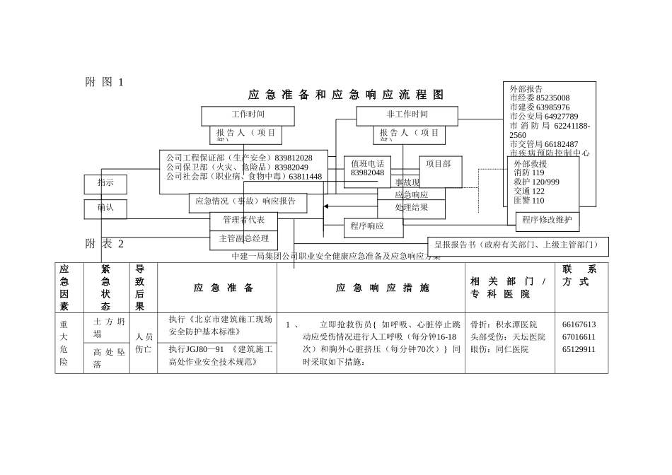 OHS应急预案.doc_第3页