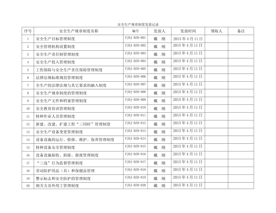 4.4安全生产规章制度发布文件和发放记录(4).doc_第2页