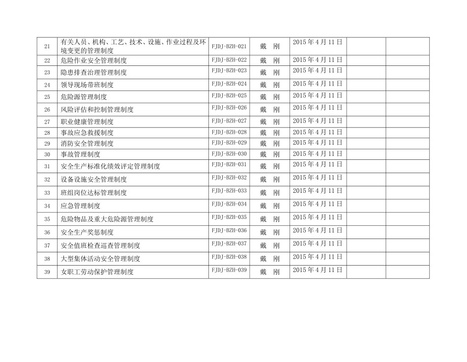 4.4安全生产规章制度发布文件和发放记录(4).doc_第3页