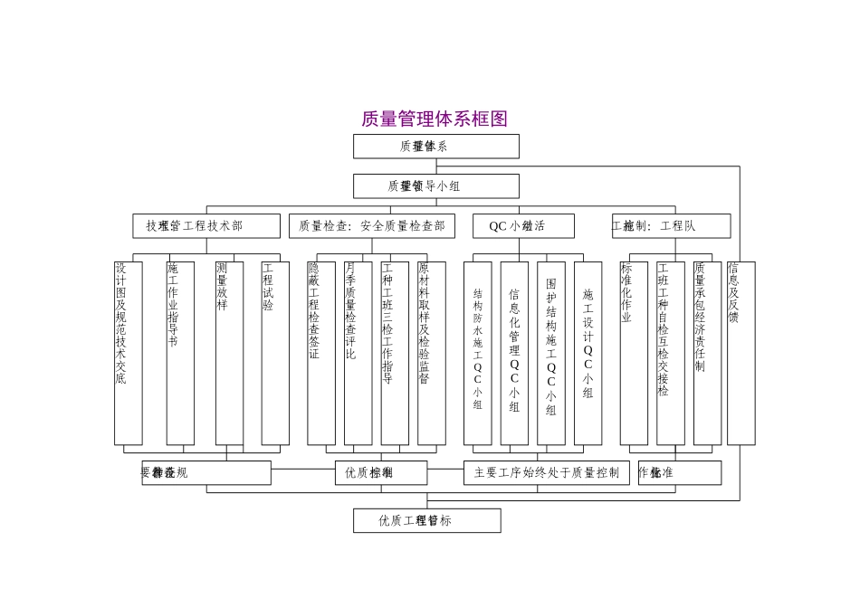 安全生产保证体系框图.doc_第2页