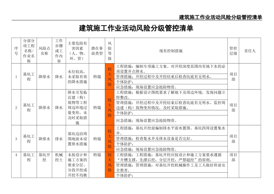 05建筑施工作业活动风险分级管控清单.docx_第2页