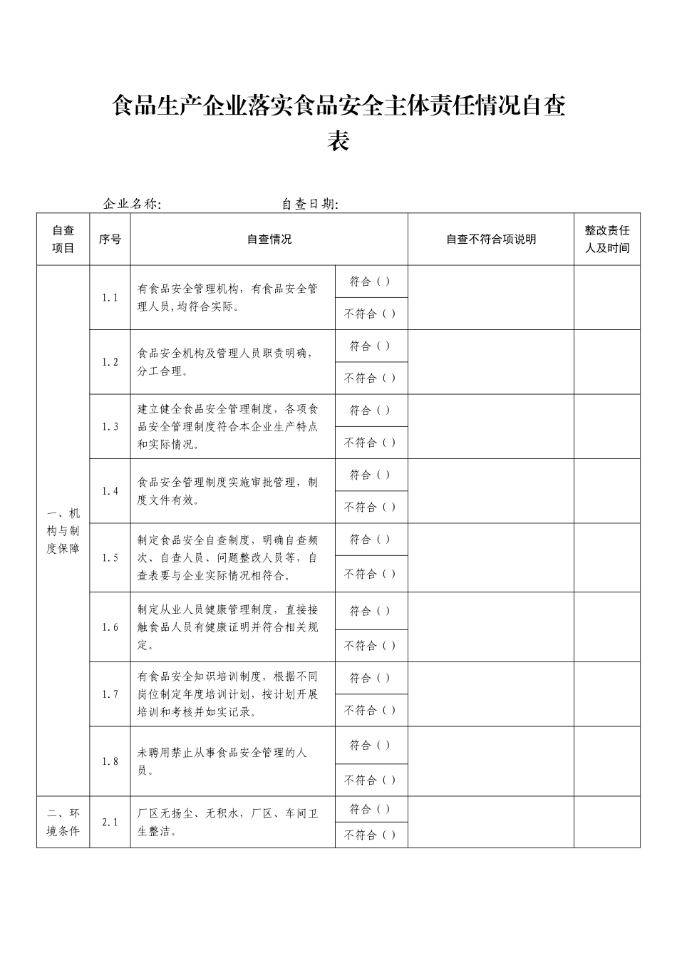 05-食品生产企业落实食品安全主体责任情况自查表.doc_第1页