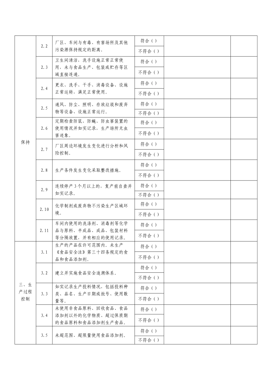 05-食品生产企业落实食品安全主体责任情况自查表.doc_第2页